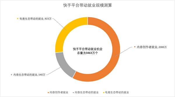 免费快手播放量网_快手免费领取播放量_免费快手播放量链接