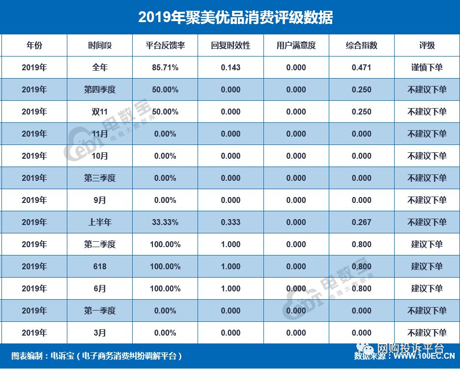 不需卡密自助下单平台_快手点赞自助平台下单最便宜_手机qq名片赞下单平台