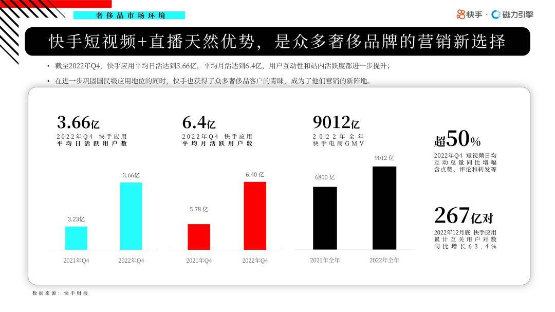 免费快手播放量链接_免费快手播放量网_快手免费领取播放量