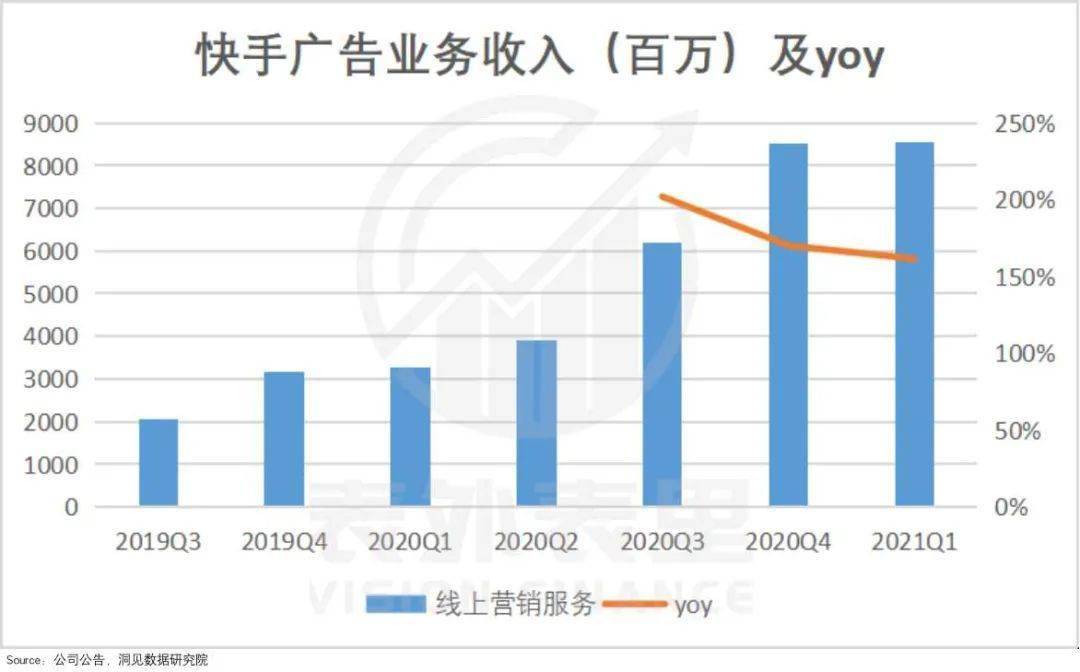 快手在线播放量免费_快手播放量网站免费蚂蚁_快手免费播放量网站