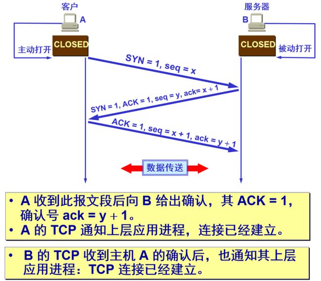 思科交换机密码_思科交换机改c口密码_思科交换机改密码命令
