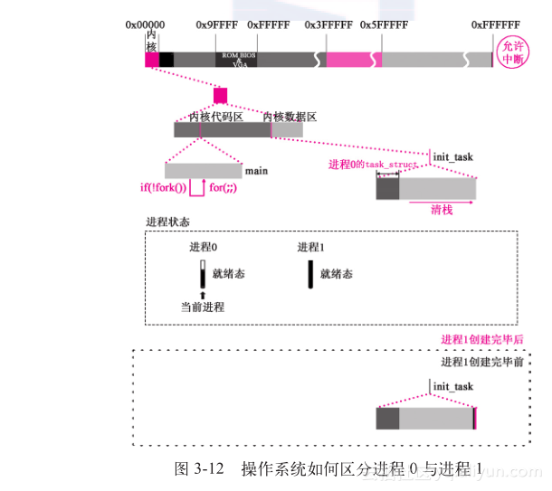 新设计团队linux内核设计的艺术：图解linux操作系统架_设计团队架构怎么介绍_设计团队架构