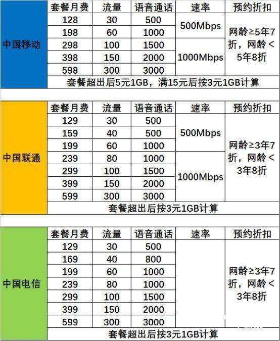 手机总是显示3g怎么办_手机卡显示是3g_手机显示3g是什么