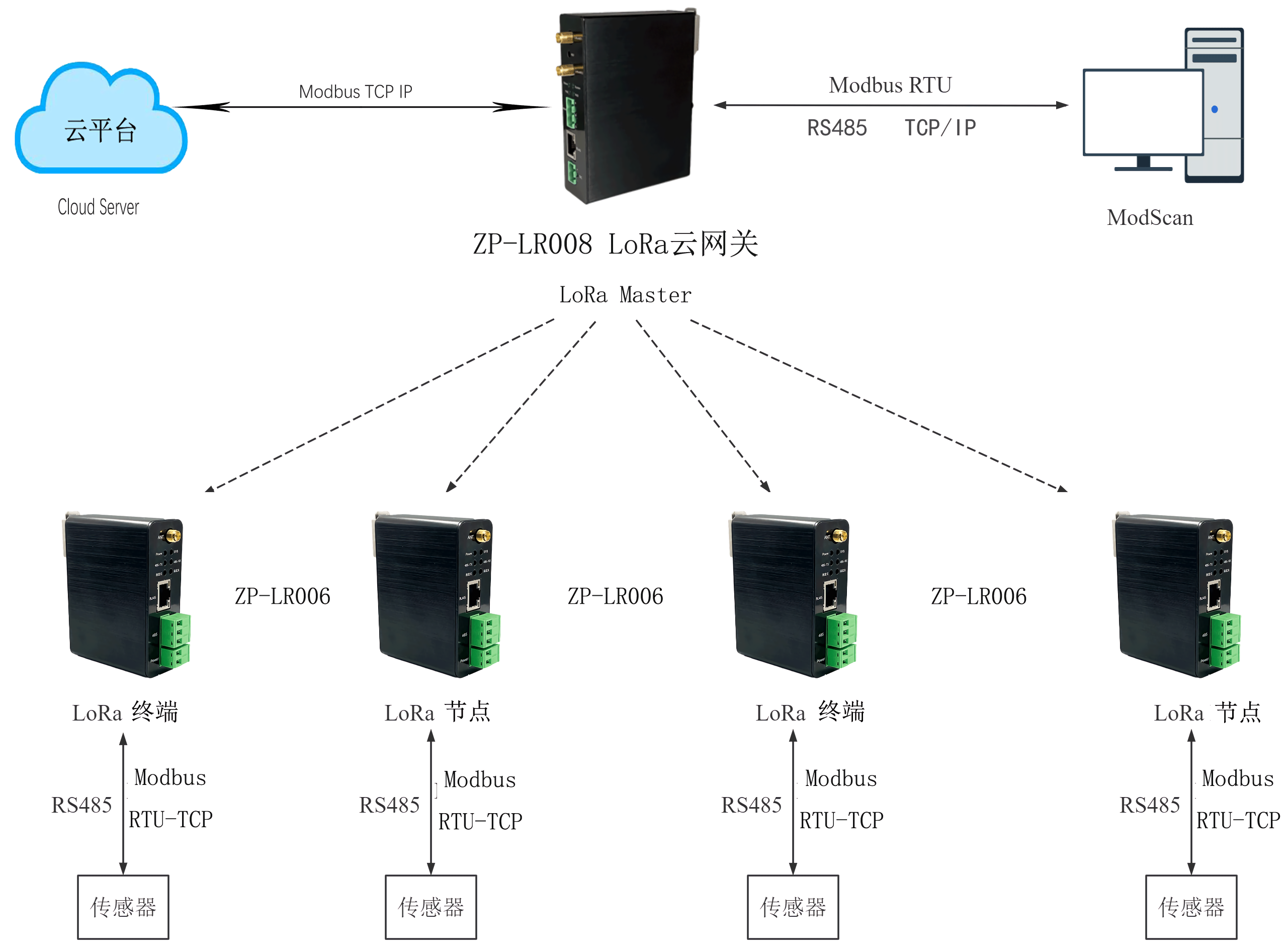 r软件是什么_软件是rar格式文件怎么解压_软件是如何控制硬件的