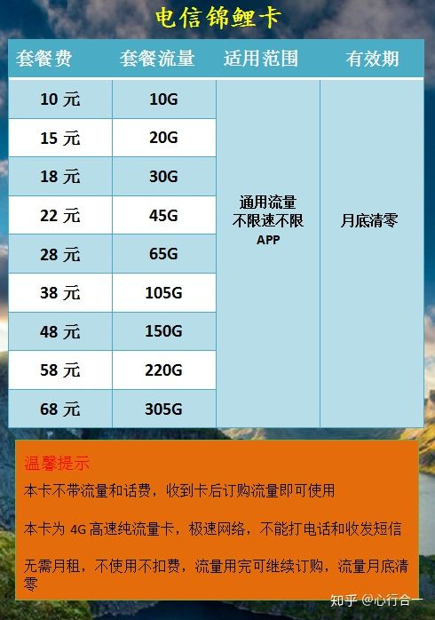 哪种手机卡打电话便宜_哪种手机卡打电话便宜_哪种手机卡打电话便宜