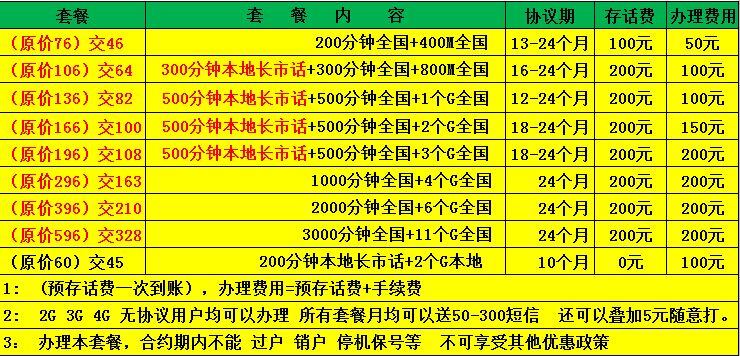 哪种手机卡打电话便宜_哪种手机卡打电话便宜_哪种手机卡打电话便宜
