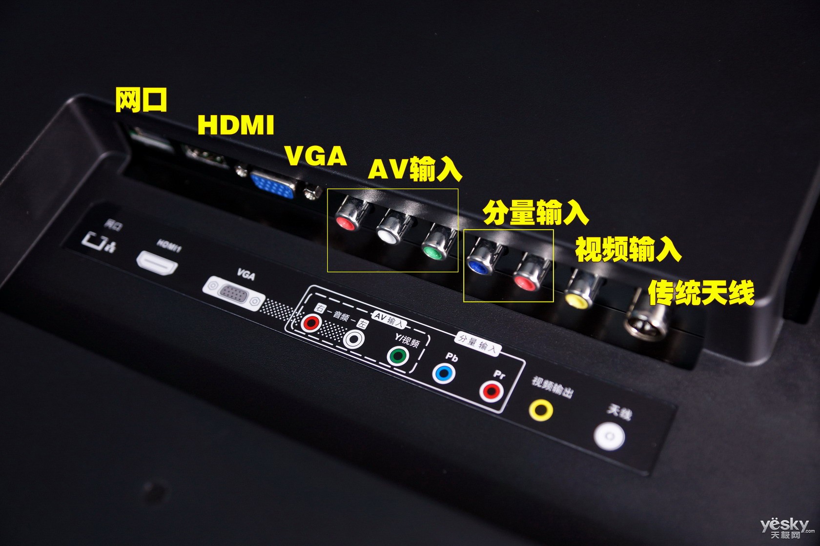 电视机网络端口有什么用_电视端口机网络用有线网络吗_电视端口和网络端口