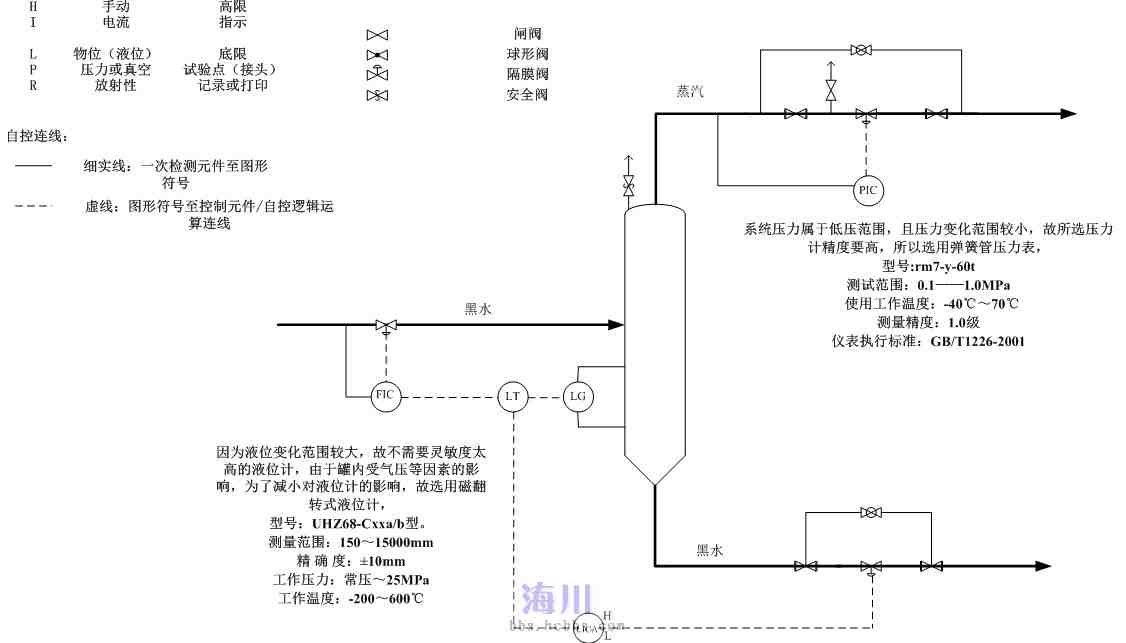 服务器内部错误的状态码是_码器内部错误状态服务是啥意思_码器内部错误状态服务是指什么