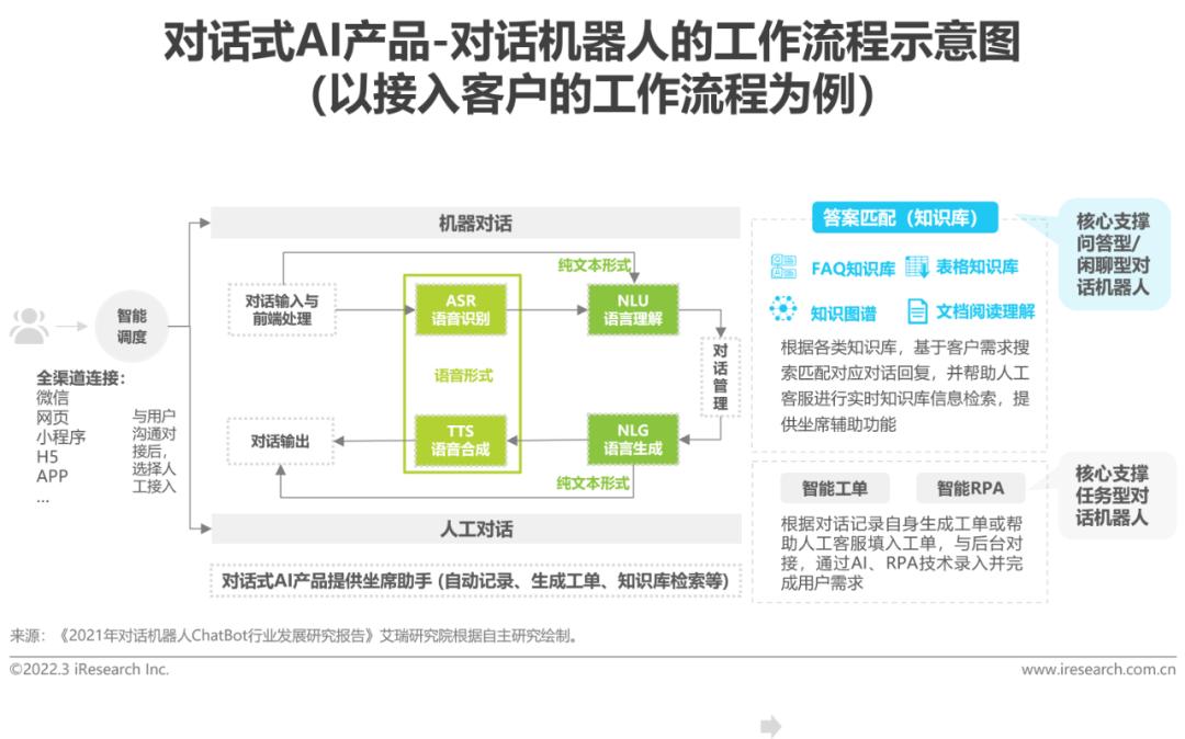 深度优先搜索算法代码_深度优先搜索 c语言_深度优先搜索使用什么结构