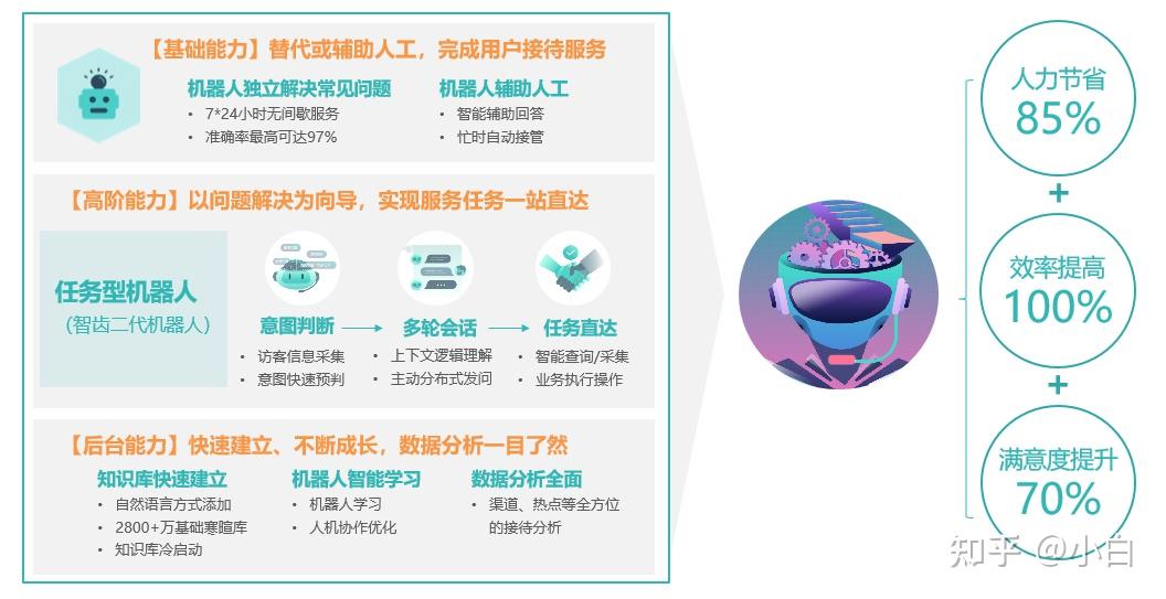 客服支持技术是什么意思_技术支持就是客服吧?_客服及技术支持做什么