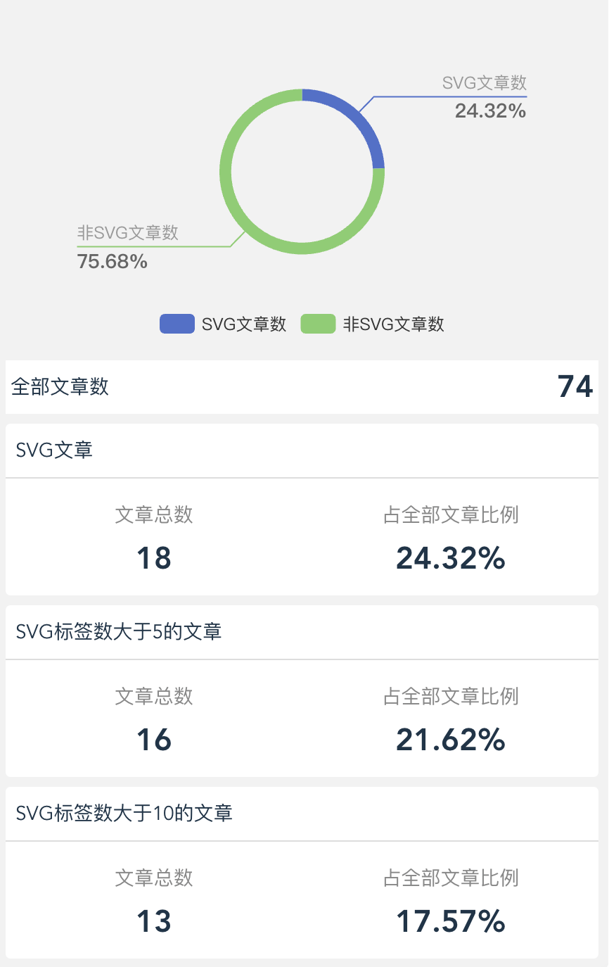 公众器微信好号用编辑吗安全吗_微信公公众号编辑_微信公众号编辑器哪个好用