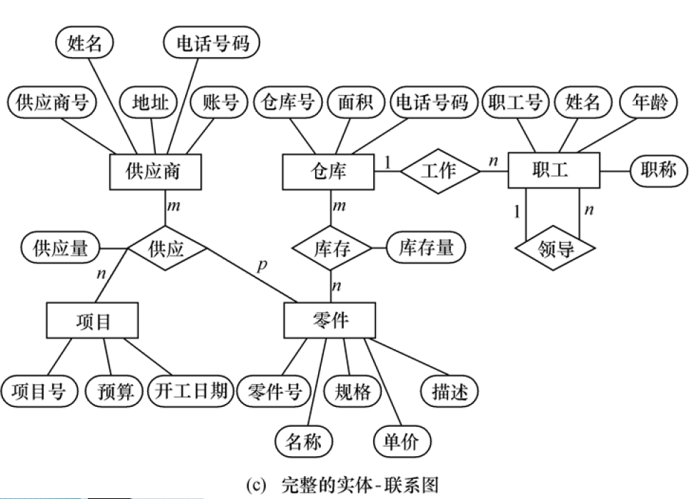 程控数字交换技术第二版第七章答案_程控数字交换与交换网答案_程控数字交换技术课后答案