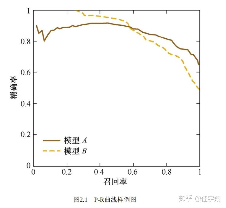 有roc指标的软件_有roc指标的软件_有roc指标的软件