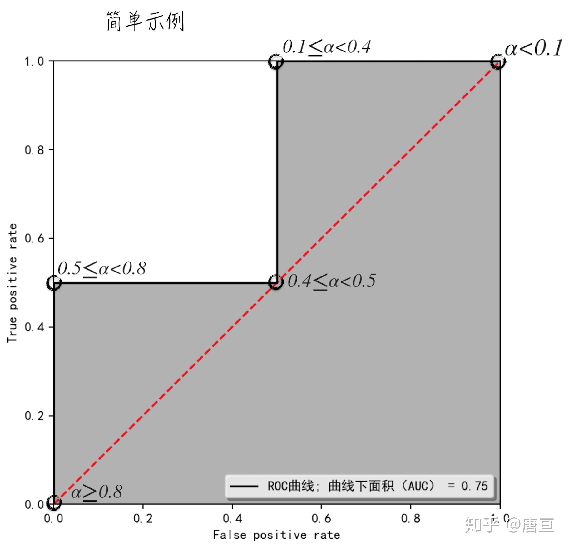 有roc指标的软件_有roc指标的软件_有roc指标的软件