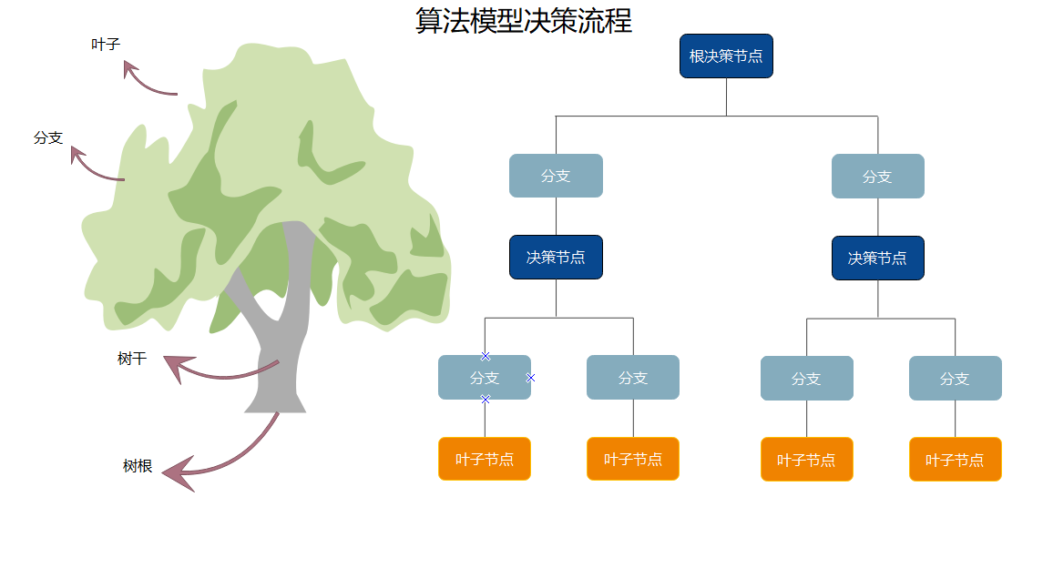 人工神经网络描述_人工神经网络模型有哪些_人工神经网络和支持向量机优点