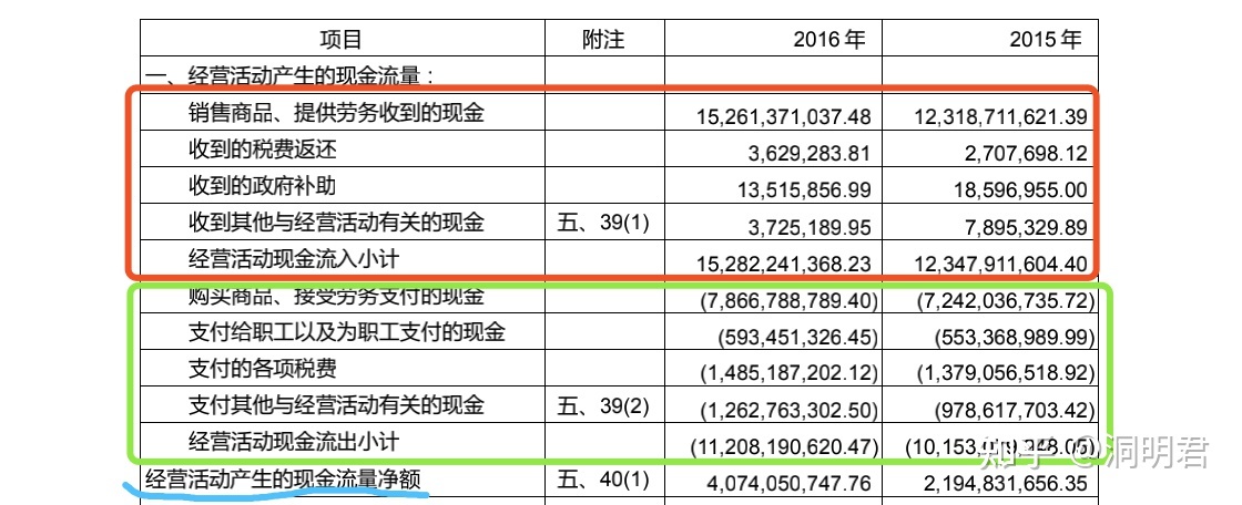 更新重置成本的概念_重置成本和更新重置成本的区别_更新重置成本是指