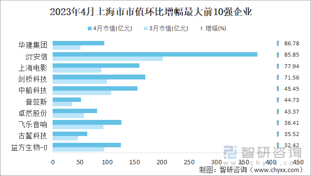重置成本和更新重置成本的区别_更新重置成本是指_重置成本和更新成本