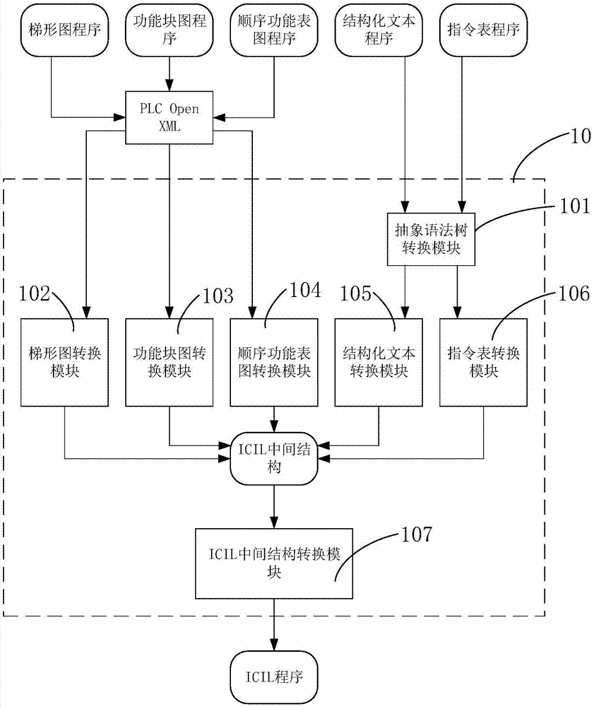 欧姆龙报警代码_欧姆龙plc程序设置错误,报警是009b是什么意思_欧姆龙plc报警程序怎么写