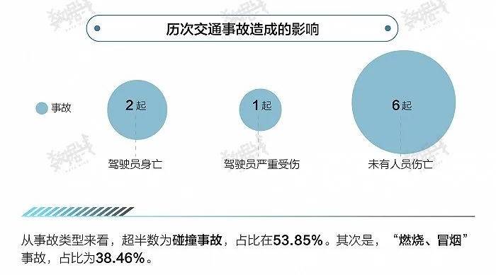 故障树法分析发动机不能启动_故障树法分析学生身体健康_故障树分析法word