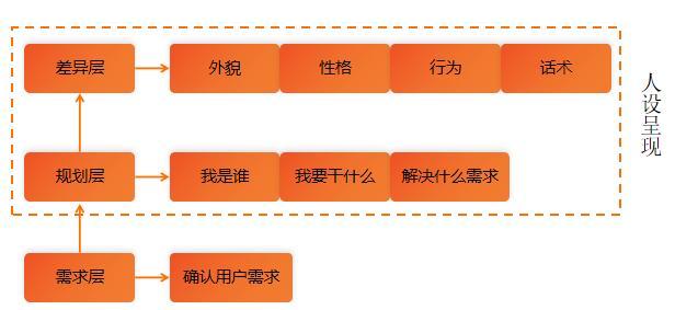 qq小程序开发者_qq小程序开发者工具怎么使用_qq小程序开源