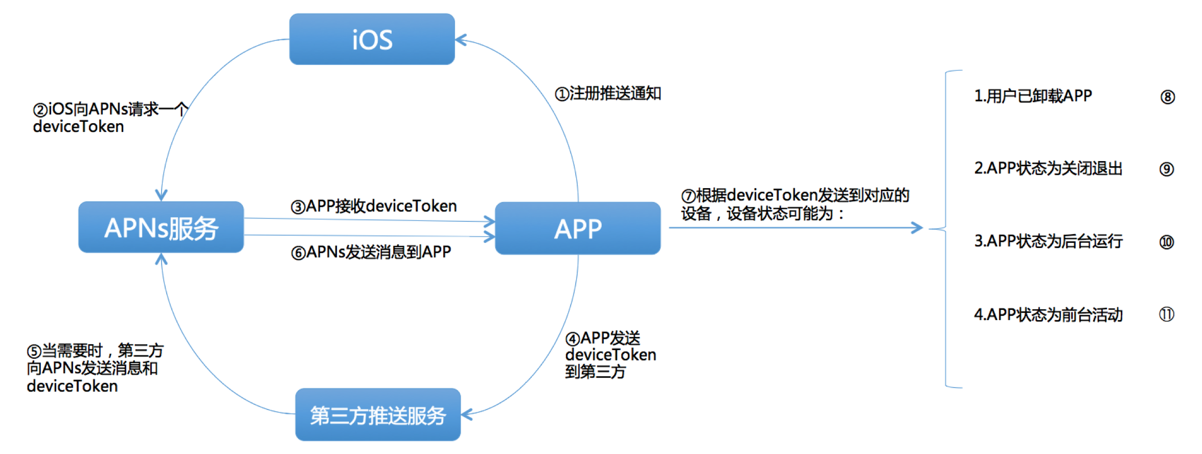 离线能否微信接消息到手机_微信能否接到离线消息_离线能否微信接消息到微信