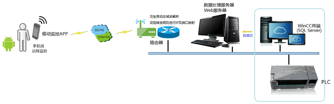 上网方式不正确,请尝试手动修复_上网方式不正确,请尝试手动修复_上网方式不正确,请尝试手动修复