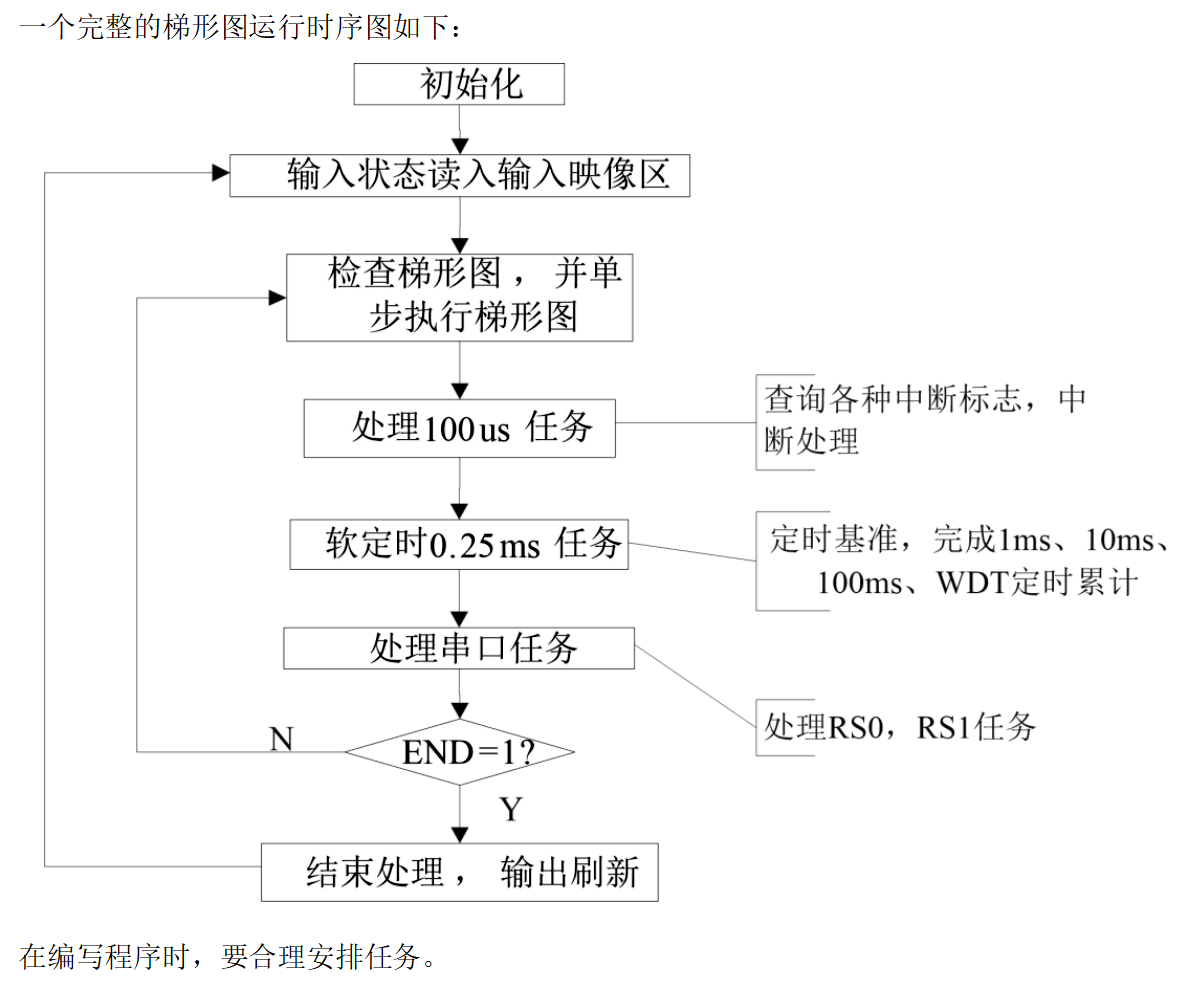 8051单片机堆栈遵循数据_单片机的堆栈数据的进出原则_8051单片机堆栈数据进出原则