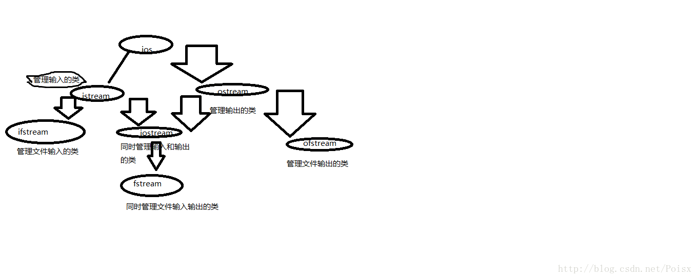 c语言文件流关闭失败_文件流未关闭_关闭文件流的语句