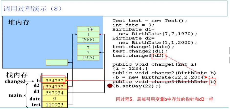 8051单片机堆栈数据进出原则_单片机的堆栈原则是_单片机的堆栈数据的进出原则