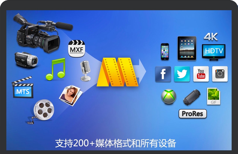 计算机媒体功能有哪些类型_计算机多媒体有哪些功能_计算机媒体功能有哪些