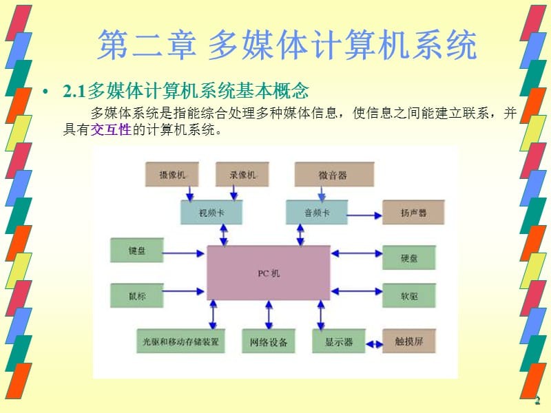 计算机多媒体有哪些功能_计算机媒体功能有什么_计算机中的媒体