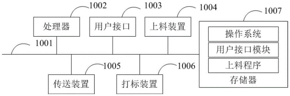 smt错料产生的原因_smt错料有什么看法_smt上料防错系统下载