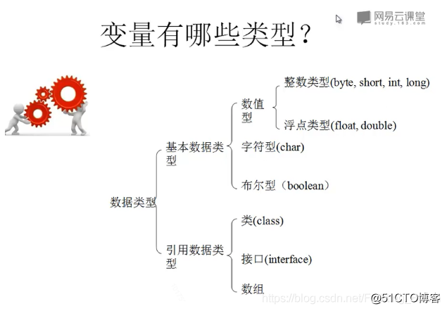 用vb做小程序_编写小程序用什么语言_vb简单小程序设计实例