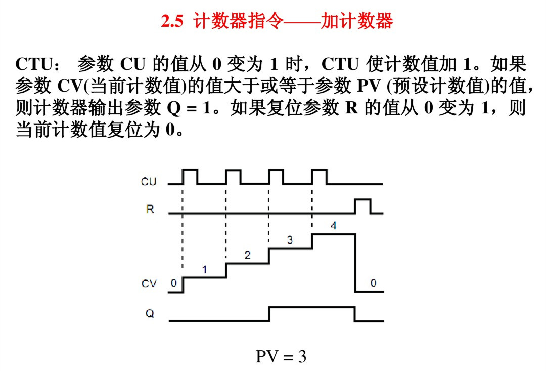 程序计数器是到哪里去指_程序计数器指向当前还是下条_程序计数器用于指示
