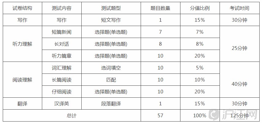 计算机程序分析题_计算机二级c语言程序设计题评分规则_设计一个评分程序