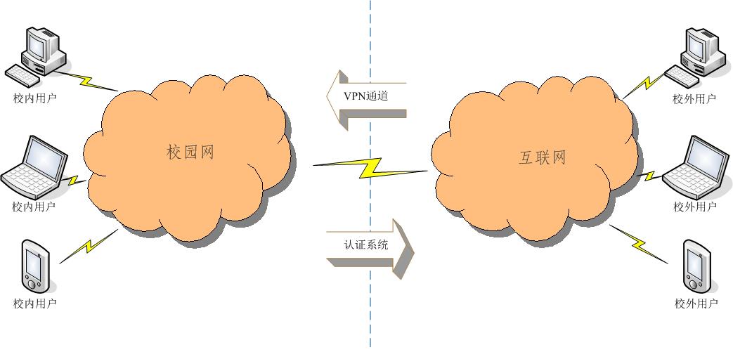 能上网流量回事手机不能上网_手机流量不能上网怎么回事_手机流量能上网wifi不能用