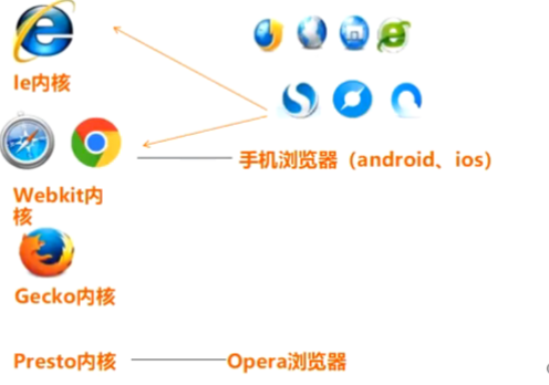 教资面试浏览器兼容性问题_浏览器兼容面试_浏览器兼容性问题面试