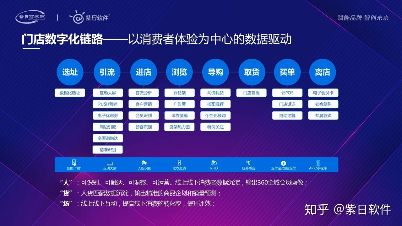 店铺宝手机销售管理软件_店铺宝助手是什么_店铺宝使用方法