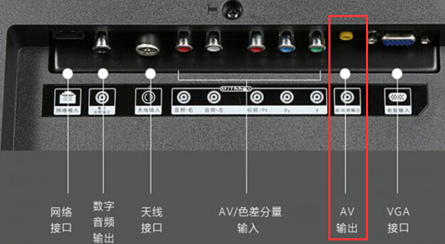 电视插智能线卡有什么用_电视让插智能卡_有线电视智能卡怎么插