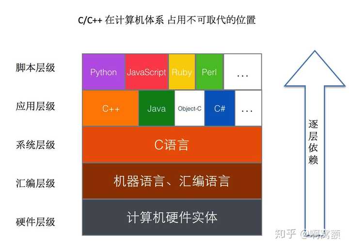 搞自动化要学计算机编程语言吗_自动化编程学什么语言_编程搞计算机化语言自动学好吗