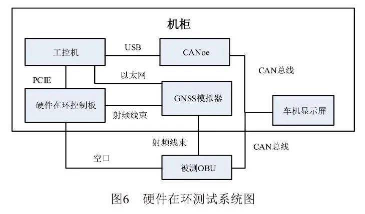 ttl逻辑门功能与参数测试_逻辑门参数测试元器件_ttl逻辑门电路或非门