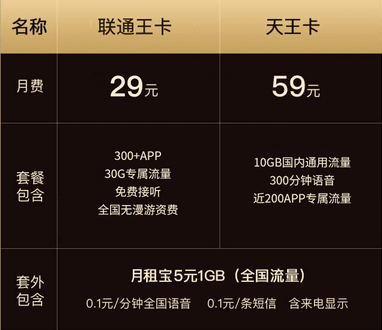 大王电信能卡手机用流量吗_电信大王卡可以用吗_电信手机能用大王卡吗