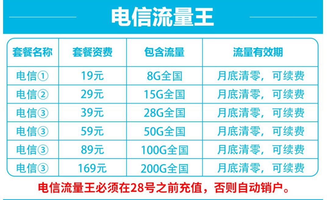 电信手机能用大王卡吗_电信大王卡可以用吗_大王电信能卡手机用流量吗