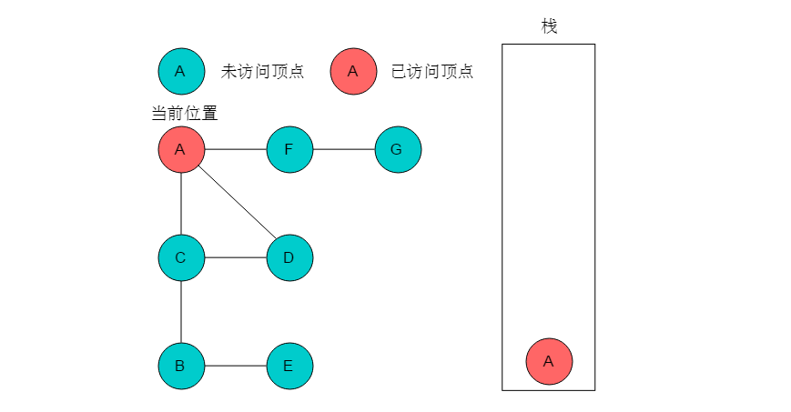 宽度优先搜索的优缺点_用c语言实现八数码问题的宽度优先搜索_宽度优先搜索流程图