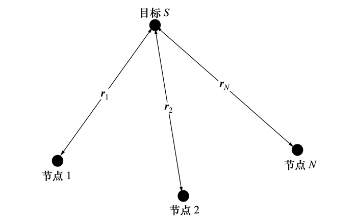 常用的无线传感器网络aoa定位方法原理_无线传感器定位技术_无线传感器定位的基本方法