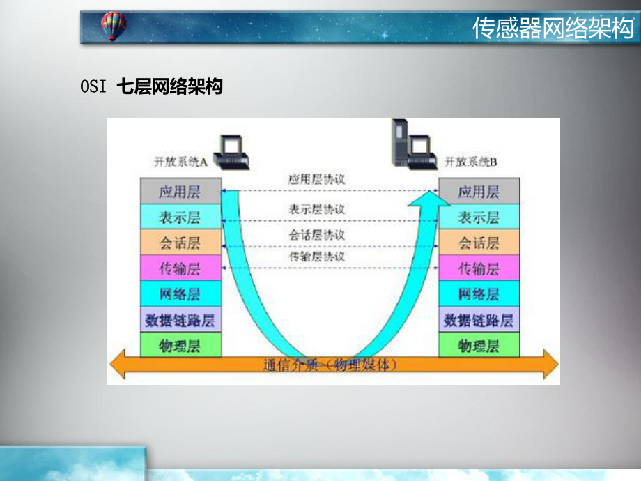 无线传感器定位的基本方法_无线传感器定位技术_常用的无线传感器网络aoa定位方法原理