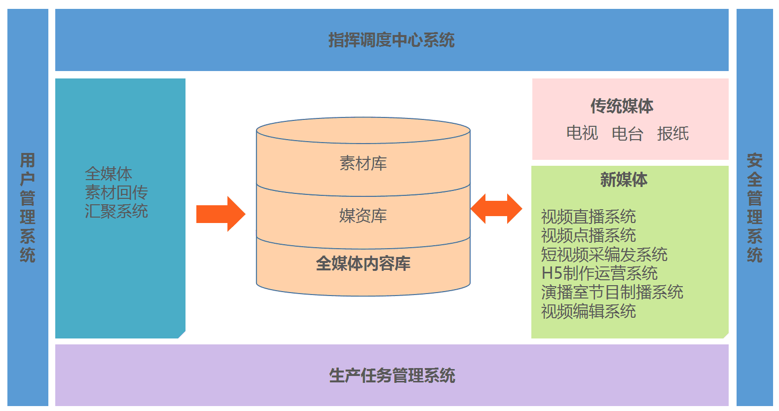 应用器开没服务有影响吗_应用服务器没有开_应用器开没服务有什么影响