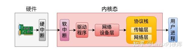 新设计团队linux内核设计的艺术:图解linux操作系统架_设计架构_设计团队架构