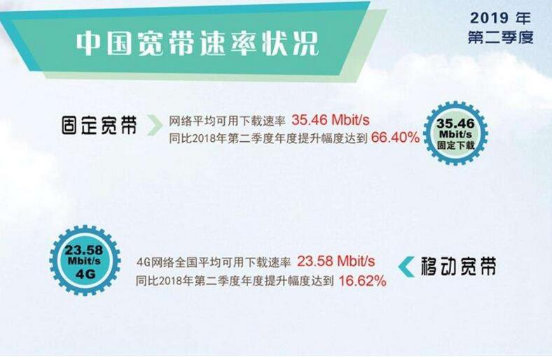 换卡后无法打电话_htc s710d换4g卡后不能打电话_手机换卡后电话打不出去