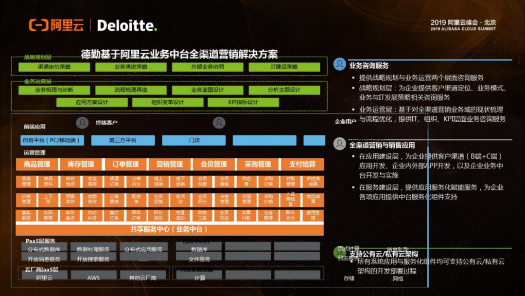 设计架构_新设计团队linux内核设计的艺术:图解linux操作系统架_设计团队架构怎么介绍